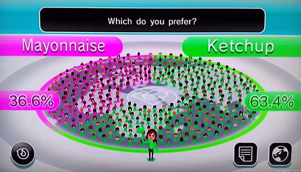 This was an easy question to guess majority vote