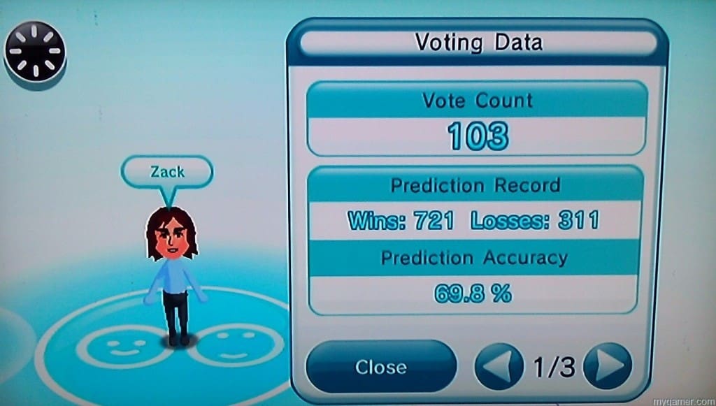 Yeah, I voted a lot