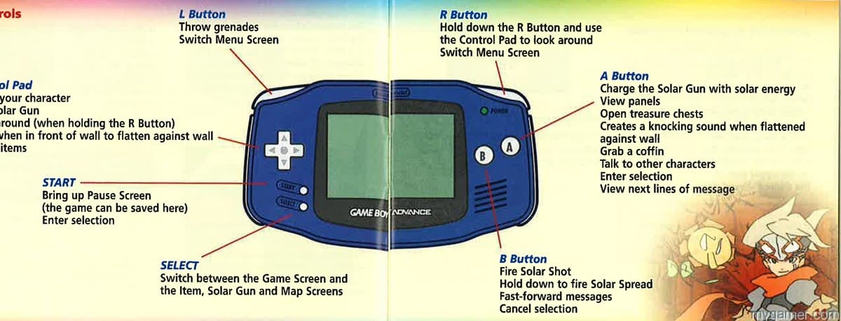 Boktai made the most out the buttons available on the hardware