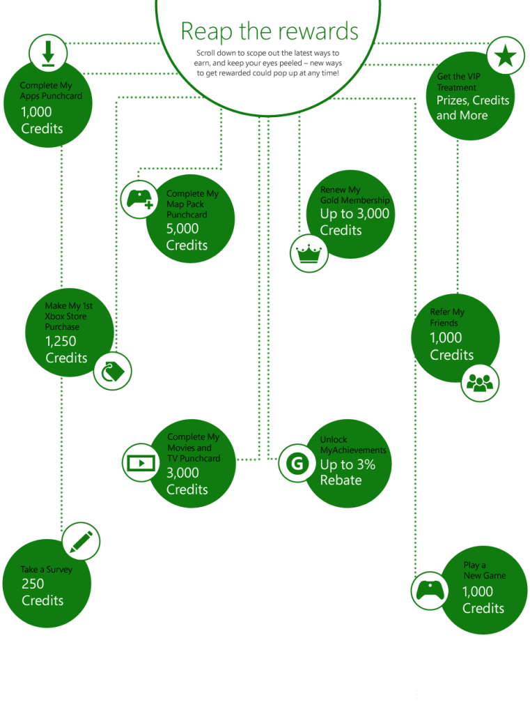 Xbox Live Rewards