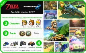 Mario Kart 8 DLC Tracks