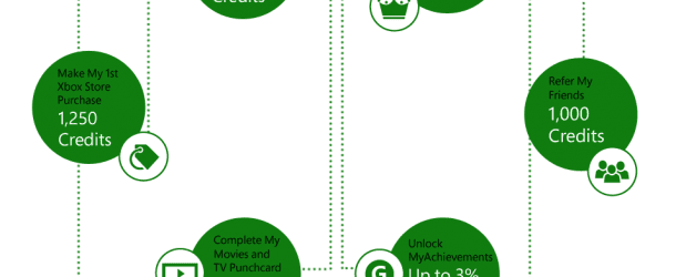 Xbox Live Rewards