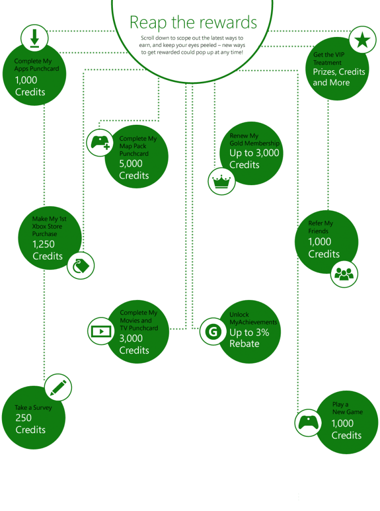 Xbox Live Rewards Xbox Live Rewards