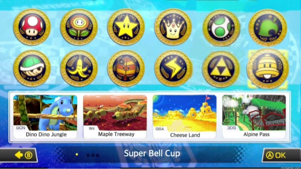 4 tracks in each Cup