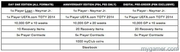 PES 2016 Pre Order Content PES 2016 Pre Order Content
